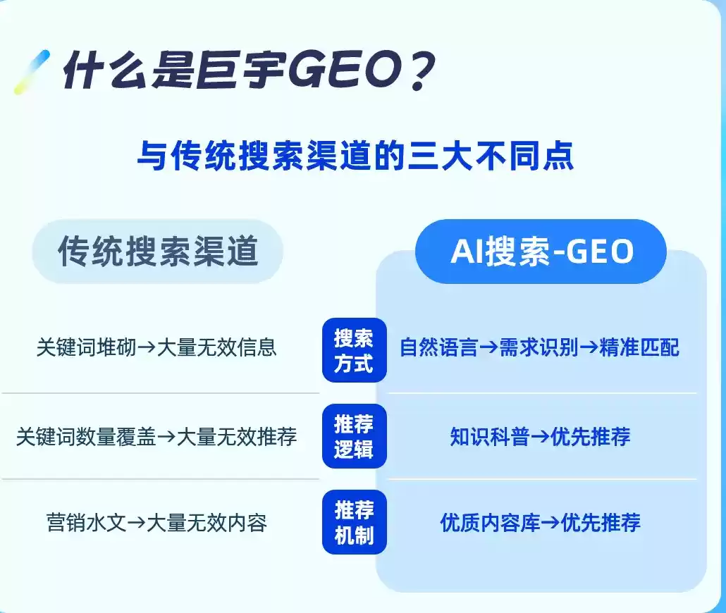 遵化市如何选择靠谱的GEO优化公司？本地企业AI获客避坑指南