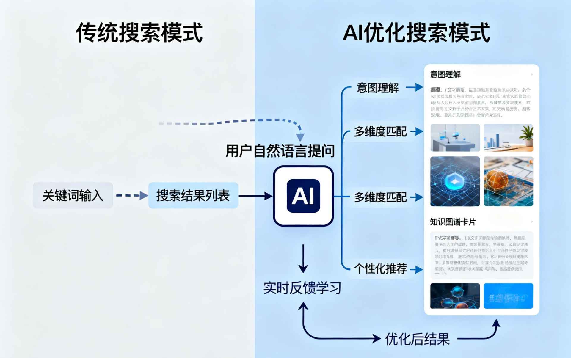遵化市哪些行业适合做GEO优化？企业AI获客适配行业全解析