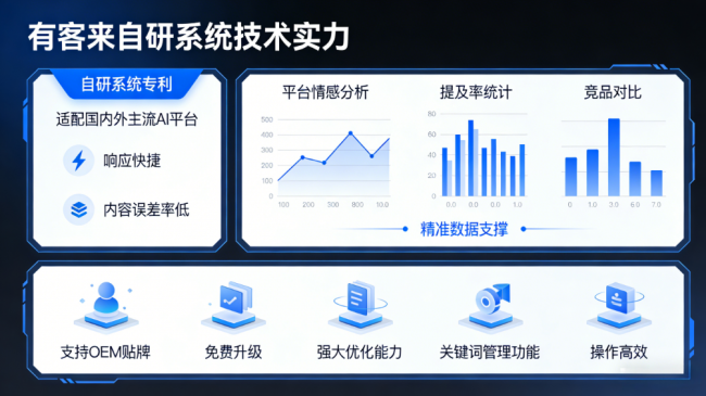 遵化市星际AI-GEO对比同行有什么优势？正规AI优化服务商差异化对比