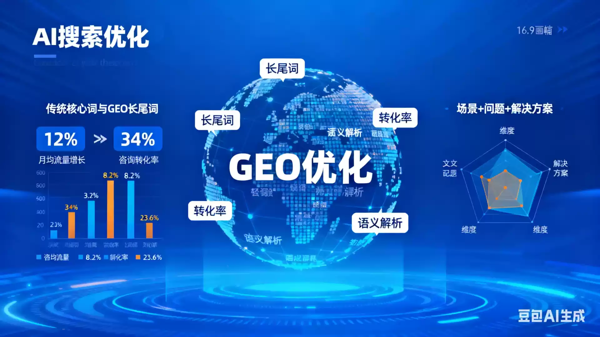 遵化市企业为什么要做GEO优化？AI时代品牌长效获客核心优势解析